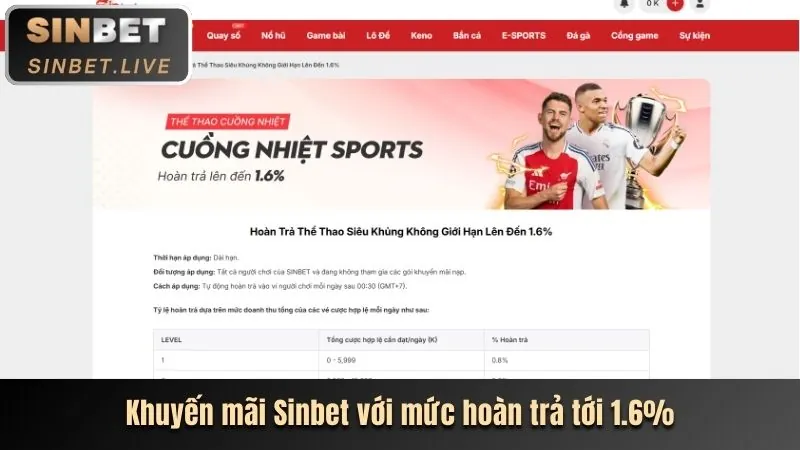 Đa dạng các môn thể thao tại 98wim Nhà Cái